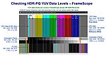 HDR-PQ_YUV_Levels