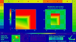 VQV Light Levels Heatmap