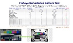 Summary Page, FishEye Camera Test
