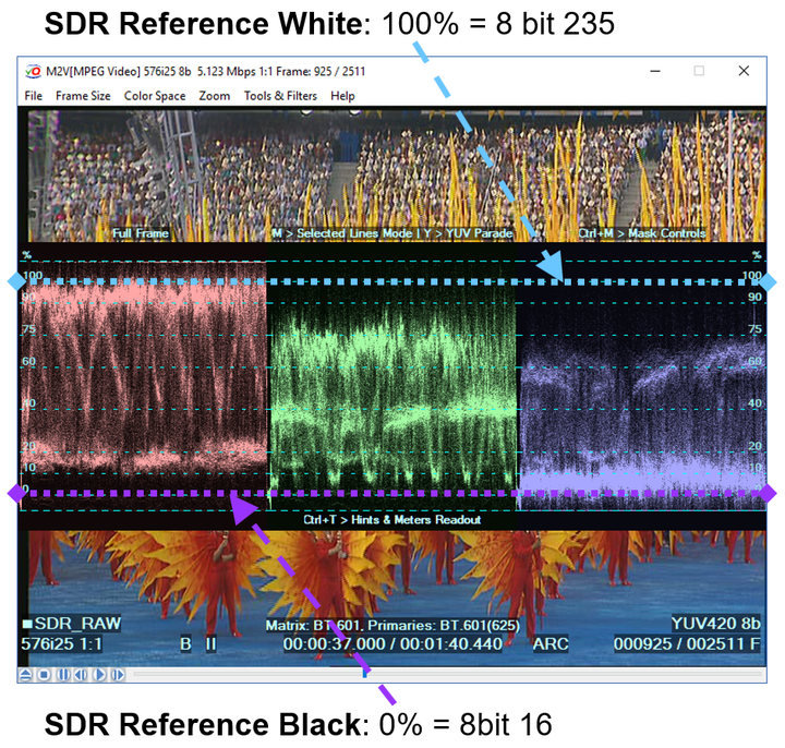 SDR Reference White