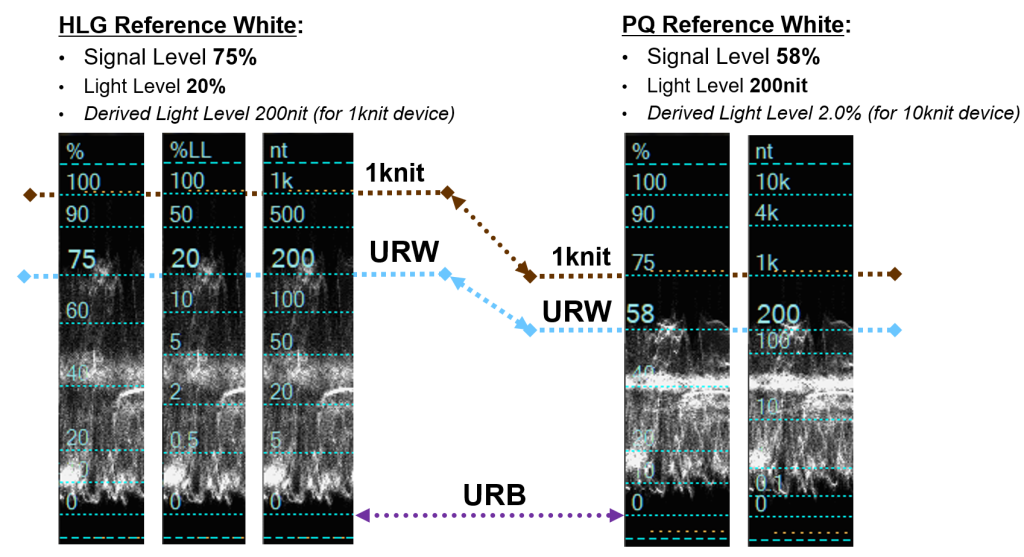 Example of VideoQ URW levels used in live sport production