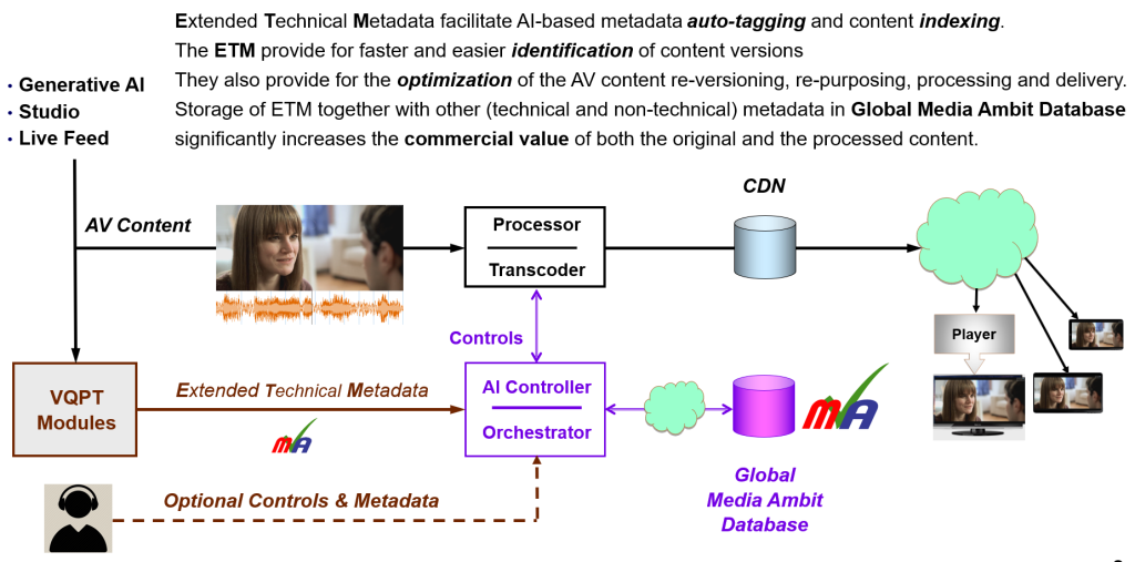 Extended Technical Metadata and AI-based Engines